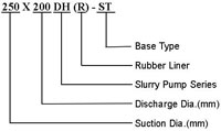 DH(R) Series Slurry Pump
