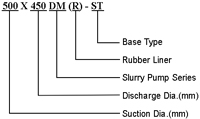 DM(R) Series Slurry Pump