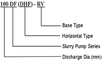 DF(DHF) Series Vertical Froth Pump